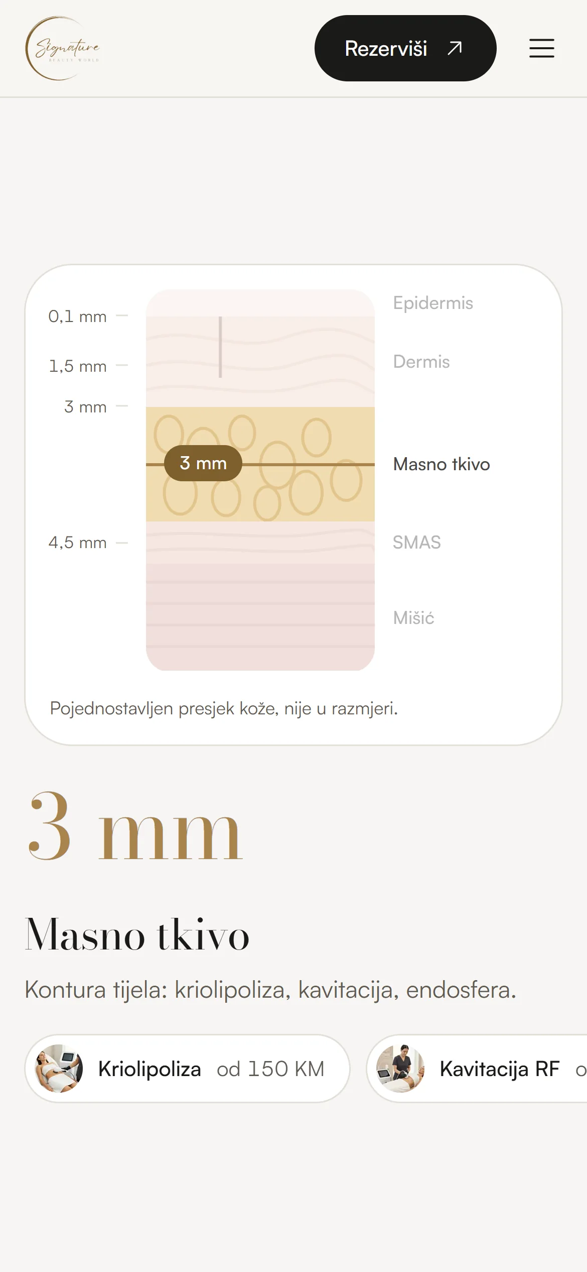 Stranica Signature Beauty World na mobitelu: sloj kože od 3 mm s tretmanima i cijenama